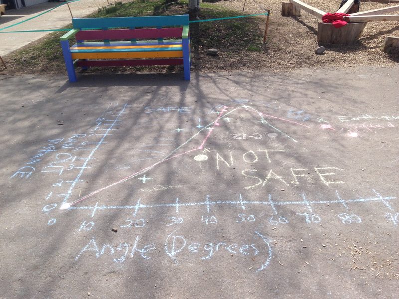 A chalk graph on the playground of landslide runout distance versus flume angle, marked with safe and unsafe zones